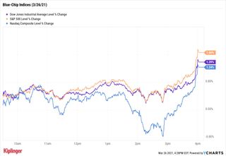 stock chart for 032621