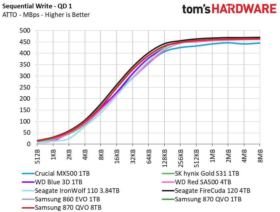 Samsung 870 QVO 8TB