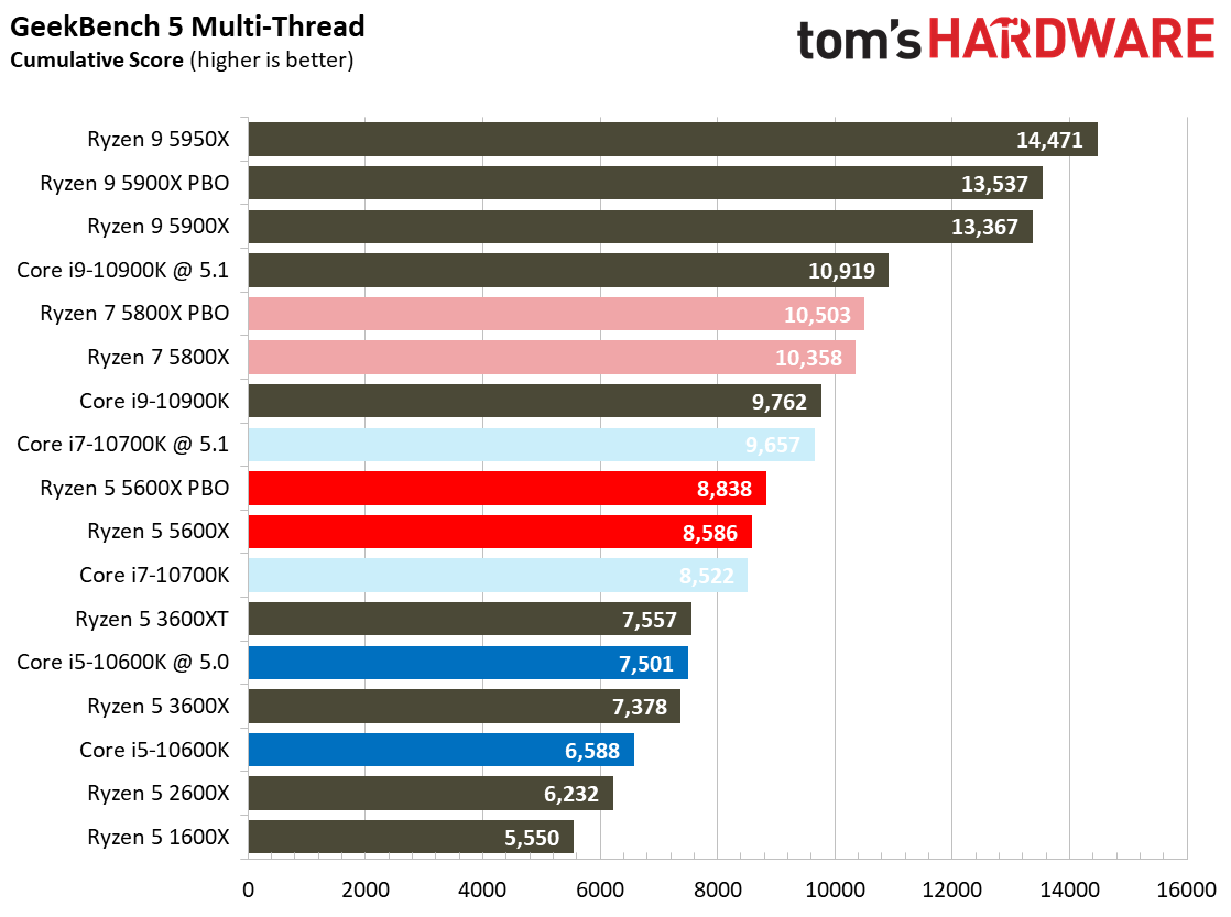 Ryzen 7 5800X and Ryzen 5 5600X Application Testing Benchmarks