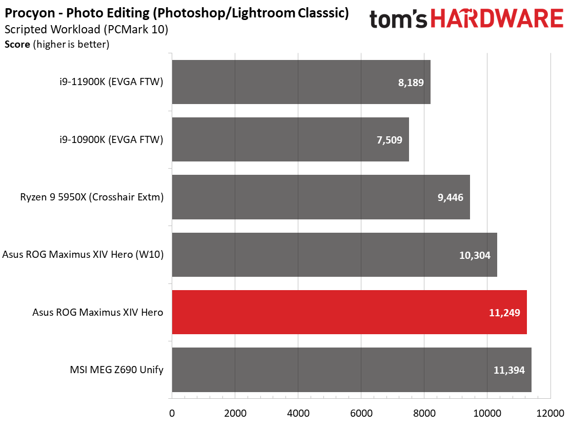 Asus ROG Maximus Z690 Hero