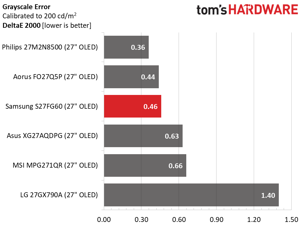 Samsung Odyssey OLED G6 S27FG60