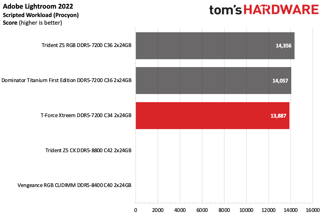 DDR5 Review