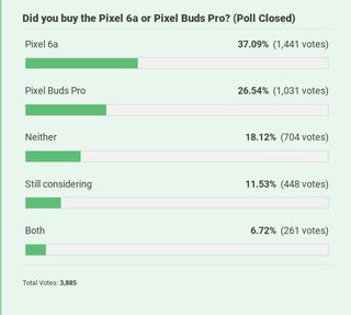 Did you buy Pixel 6a or Buds Pro poll responses
