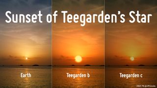 An artist's illustration to compare an Earth sunset with ones that could occur on the exoplanets Teegarden b and Teegarden c around Teegarden's Star 12.5 light-years from Earth.