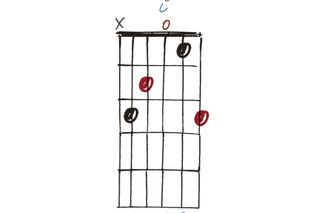 GIT513 Alternative Chord Voicings