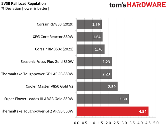 Thermaltake Toughpower GF2 ARGB 850W