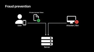 A diagram of how Apple's new verification system works