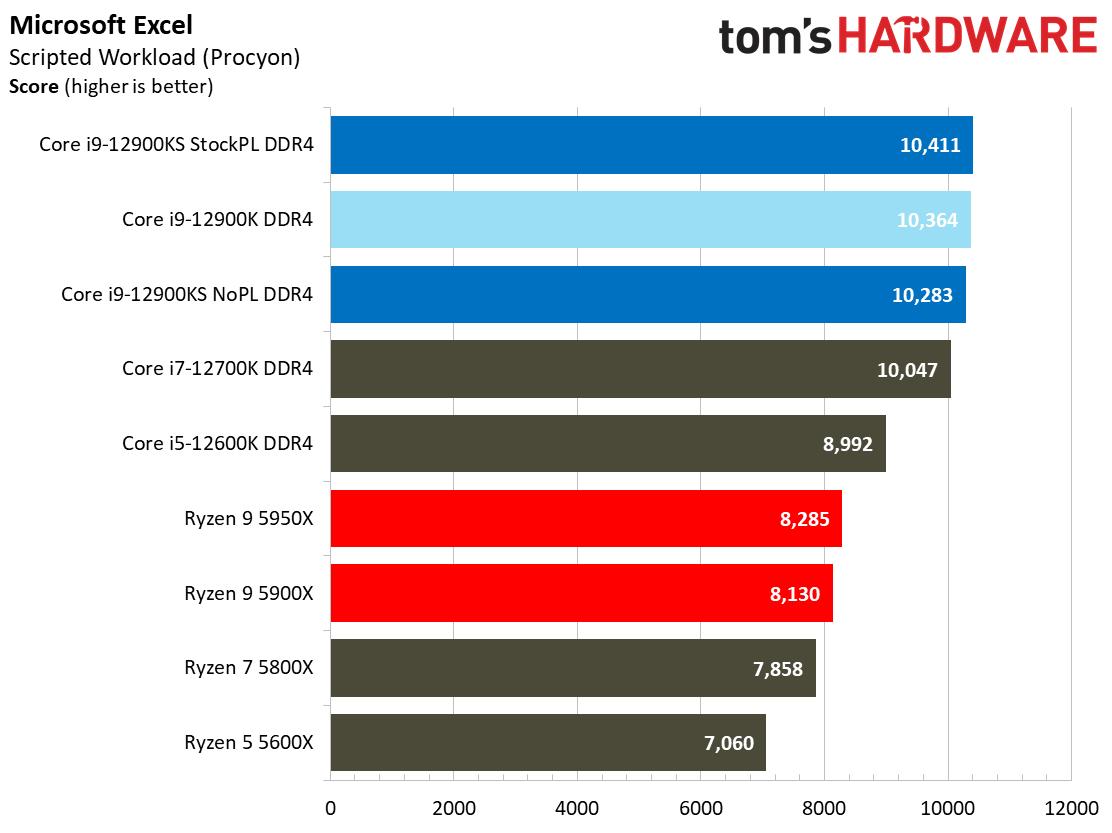 Intel Core i9-12900KS