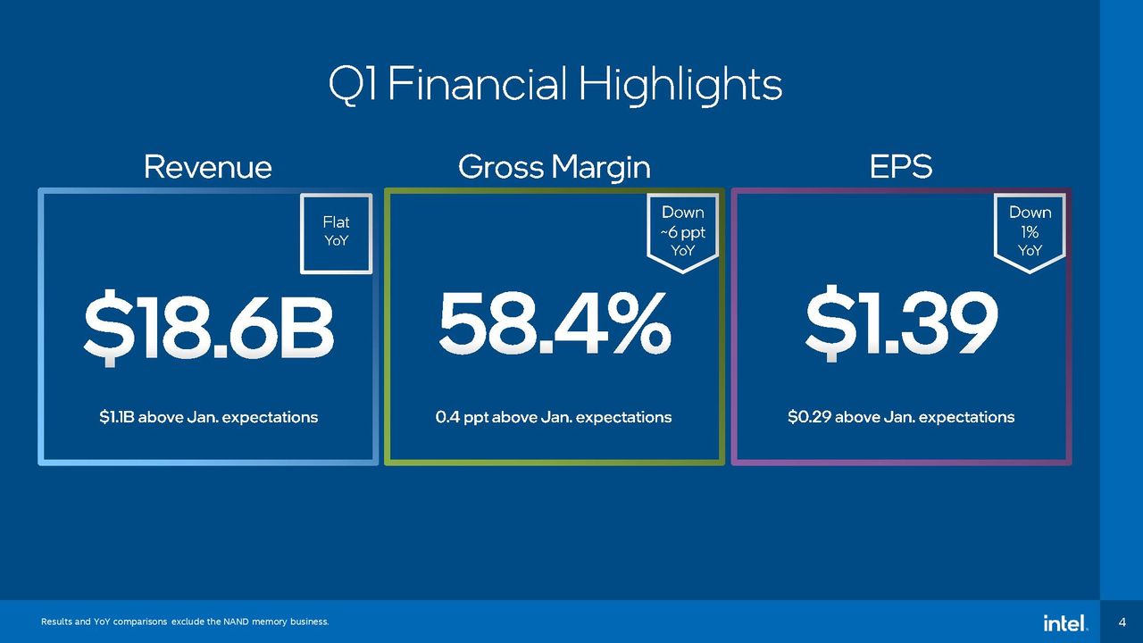 Intel Earnings