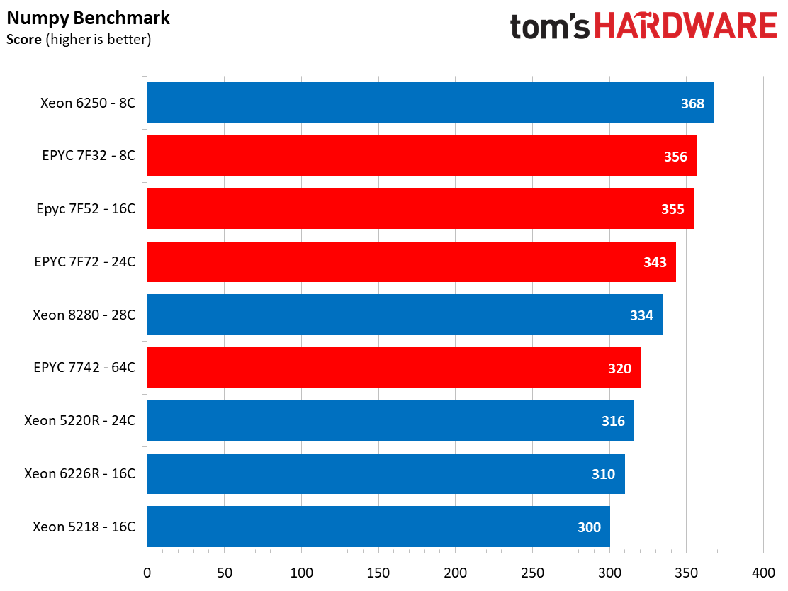 Xeon vs EPYC