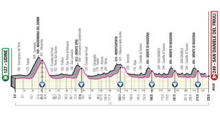 Giro d'Italia 2020