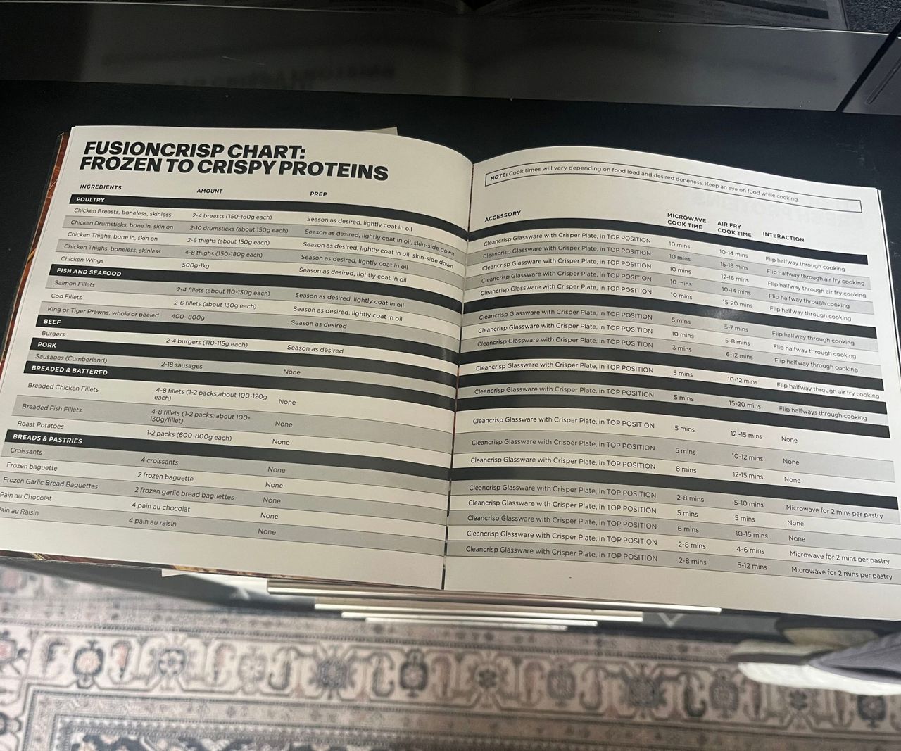 An open air fryer manual with cooking temp and time instructions
