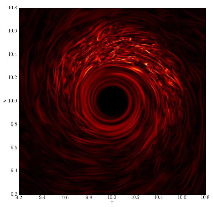 Simulation of Electrical Currents in the Sun&#039;s Protoplanetary Disc