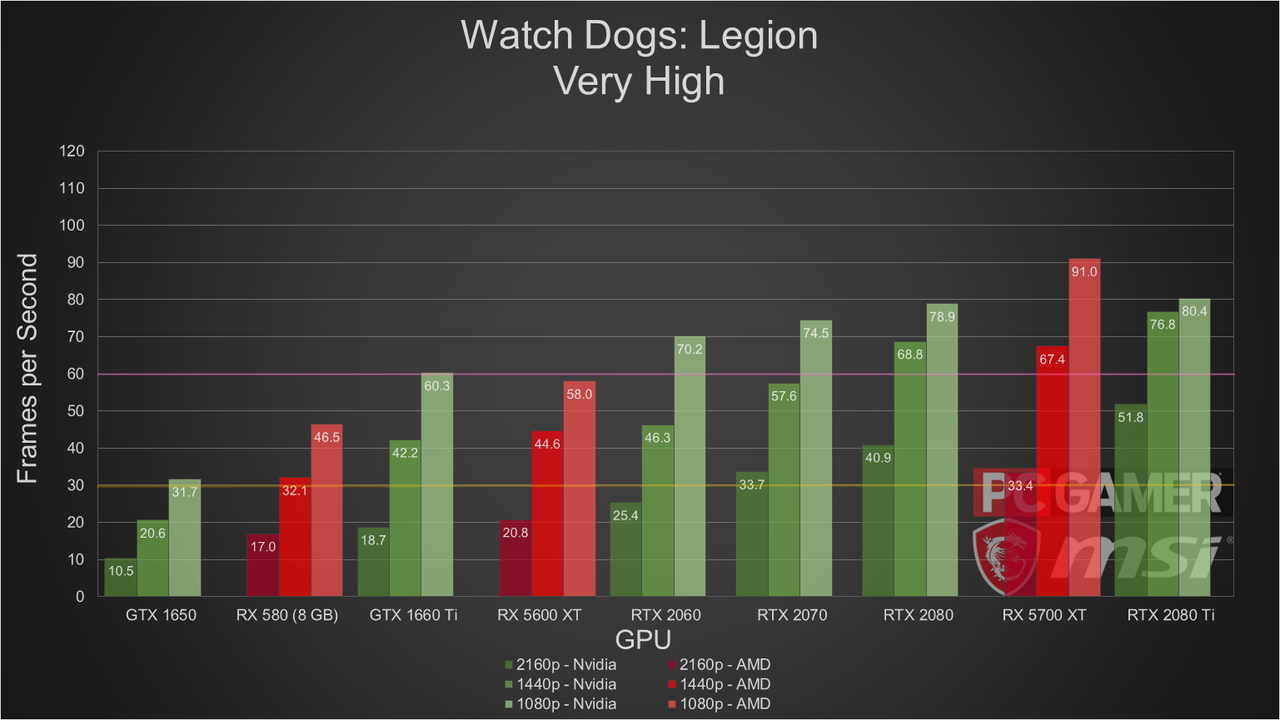 watch dogs legion