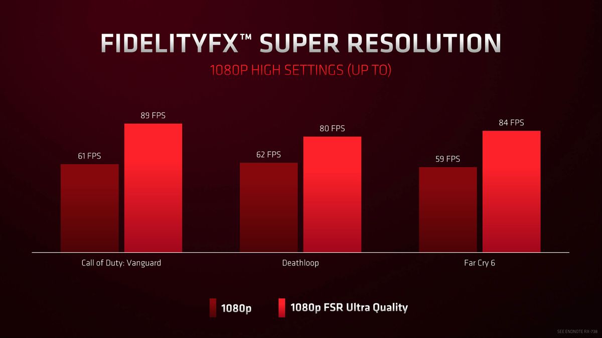 AMD RX 6500 XT