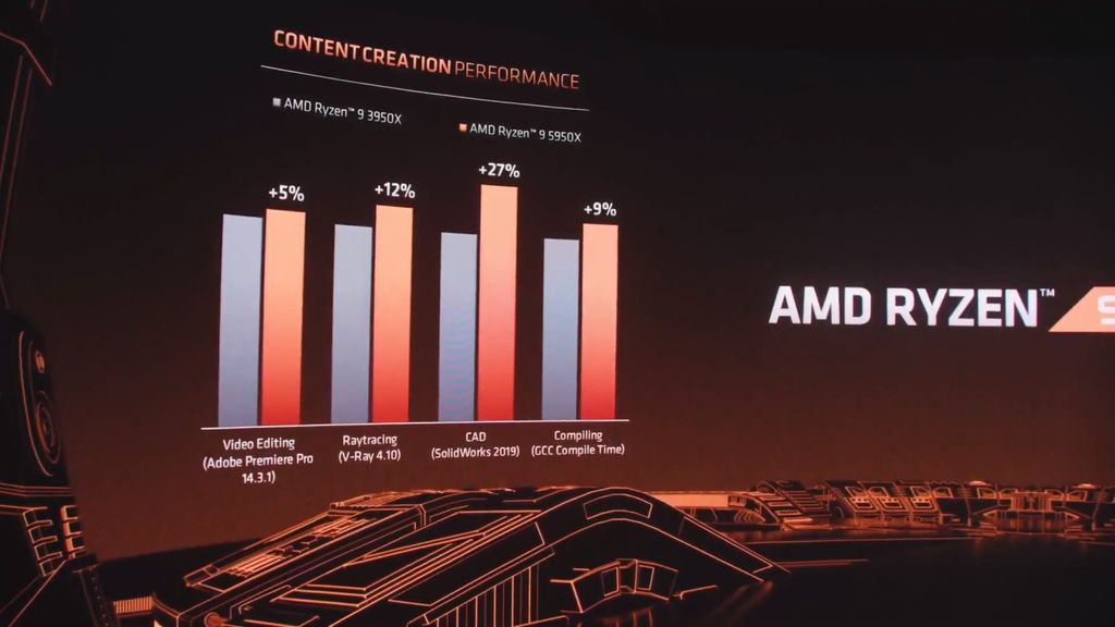 Amd Zen 3 Release Date Specs And Price Everything We Know About Amd