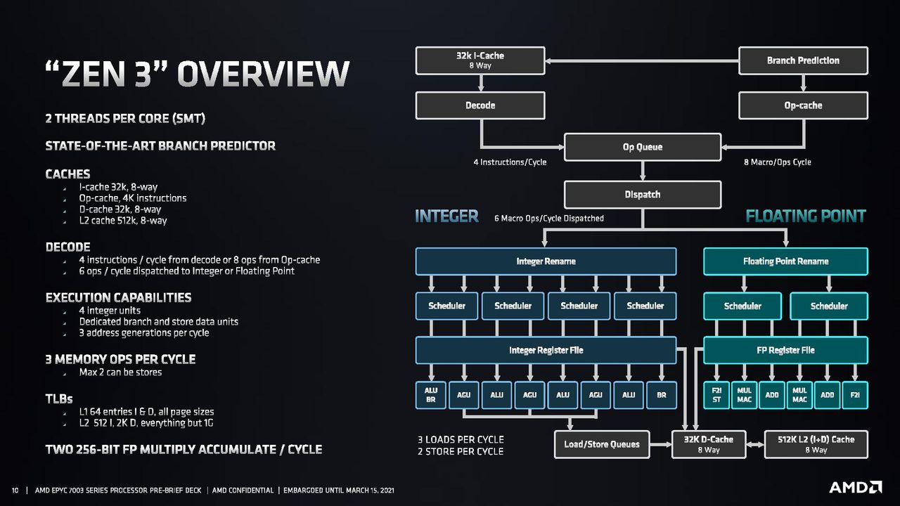 AMD EPYC Milan Architecture