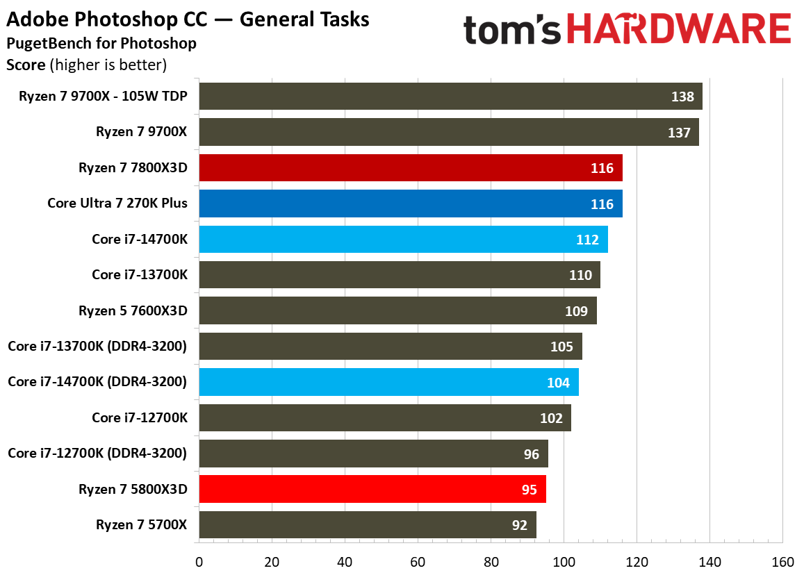 AMD Ryzen 7 5800X3D
