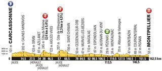 Tour de France 2016, stage 11 profile - Wednesday July 13, Carcassonne to Montpelier, 164km