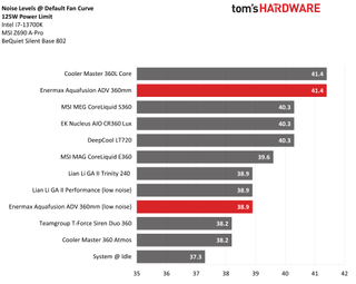 Enermax Aquafusion ADV 360mm