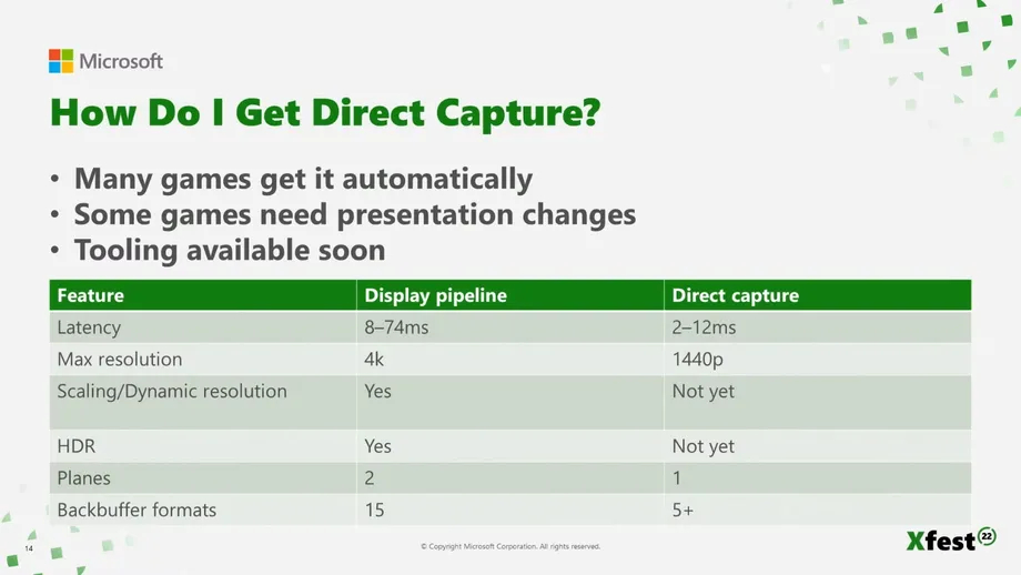 Xbox Cloud Gaming display capture details