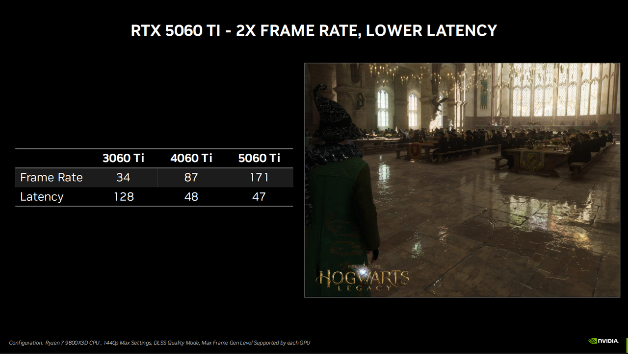 Nvidia RTX 5060 Ti and RTX 5060 performance figure presentation slides.