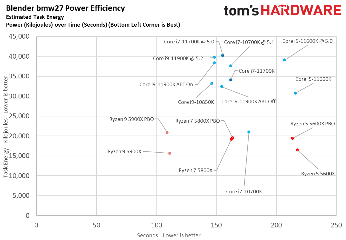 Core i7-11700K