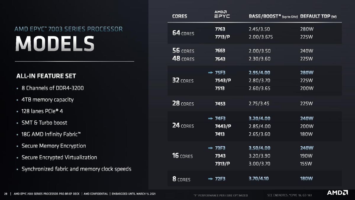 AMD EPYC Milan SKU Positioning