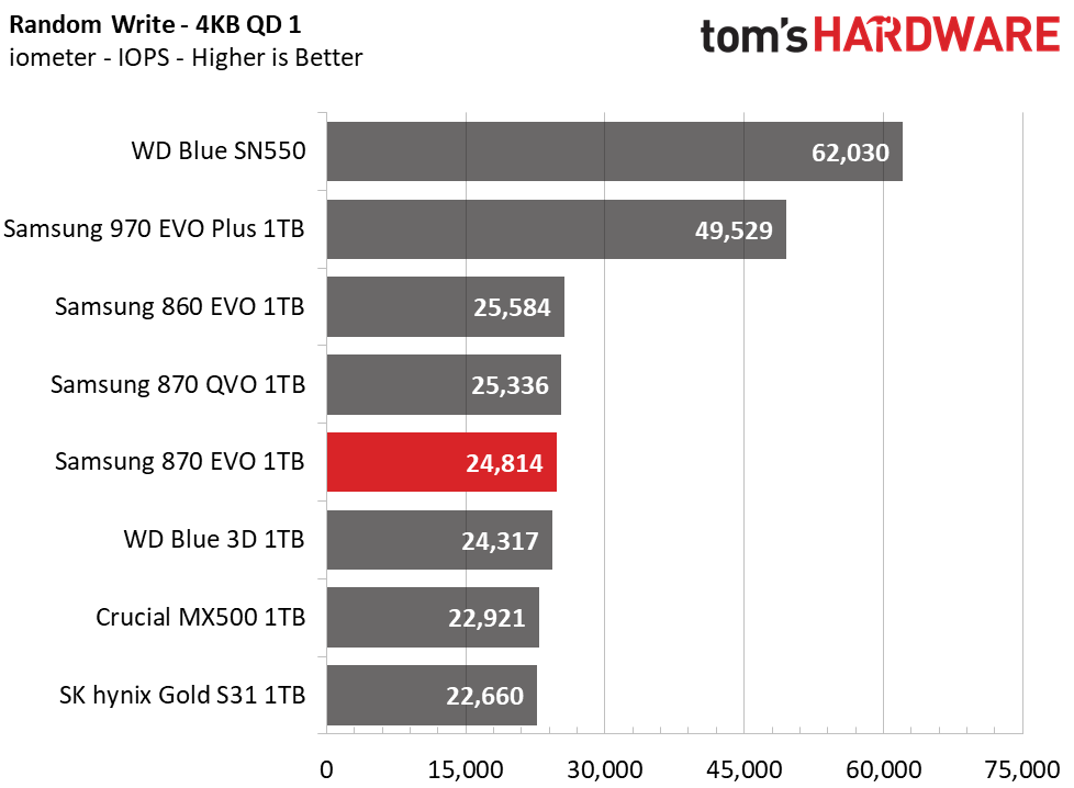 Samsung 870 EVO