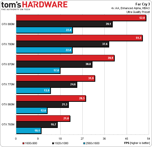 is the geforce gtx 860m outdated