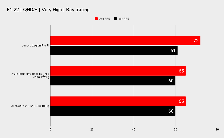 Alienware x16 benchmark scores