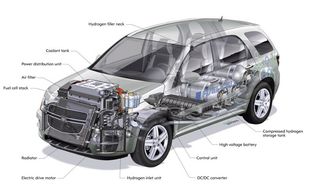 Diagram of the fuel cell and hydrogen tanks in the Chevy Equinox.