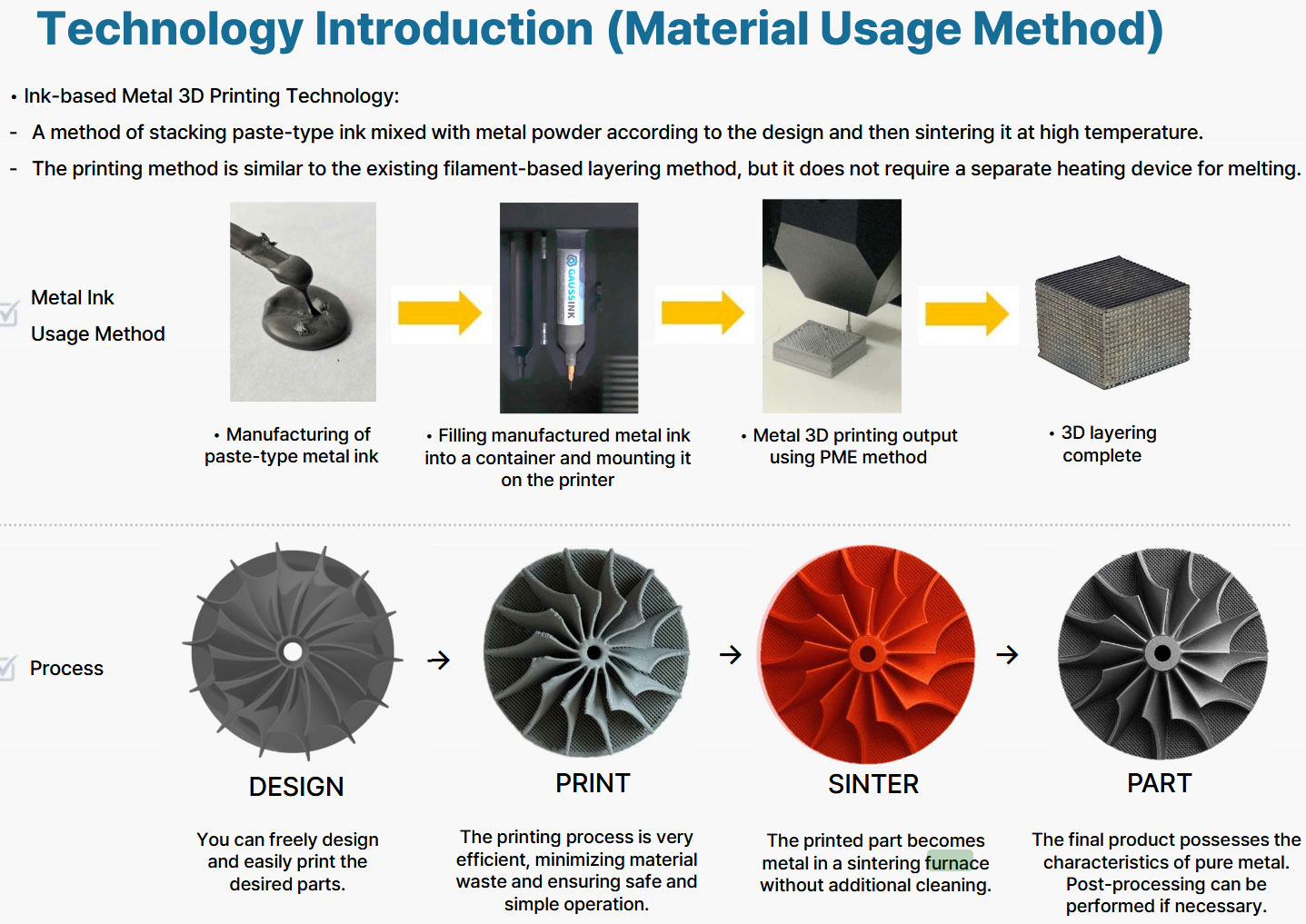 MetalPrinting Gauss MT90 3D printer