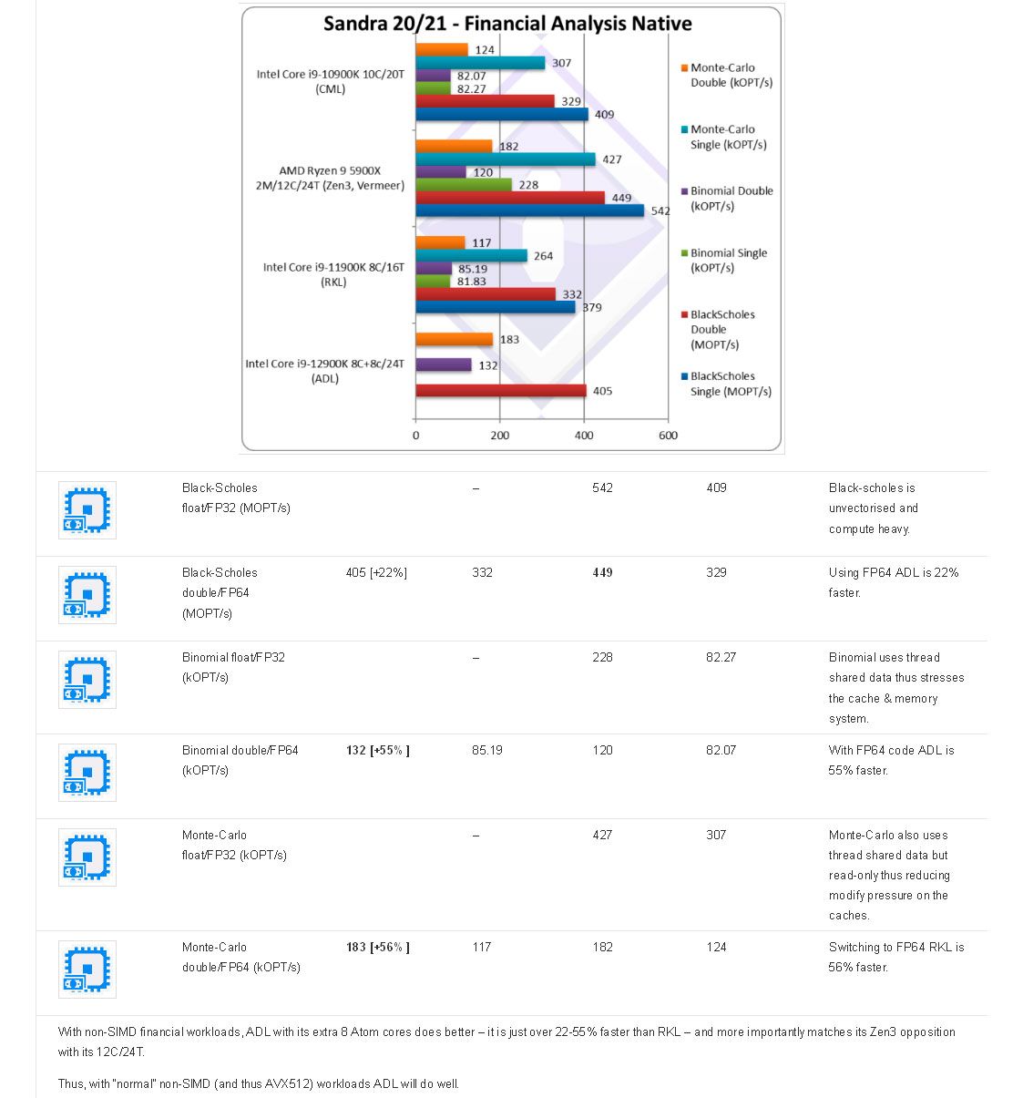Intel Core i9-12900K Benchmarks