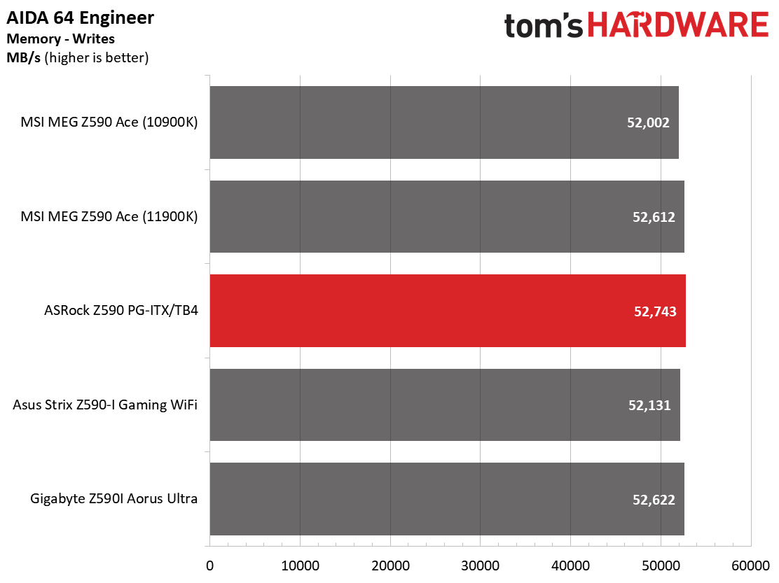Z590 ITX Boards