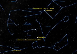 Jupiter reaches opposition in the constellation Aries, and is visible all night long.