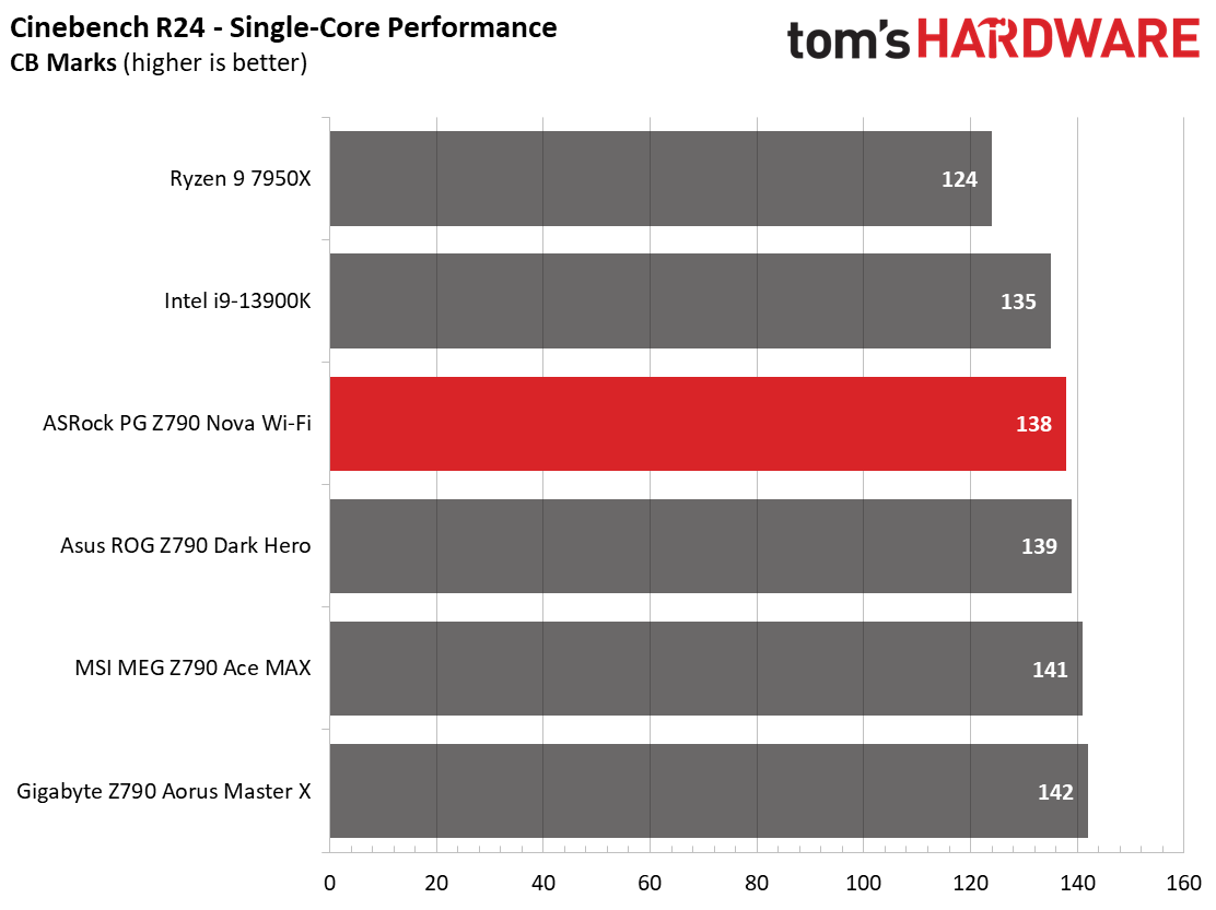 ASRock Z790 Nova