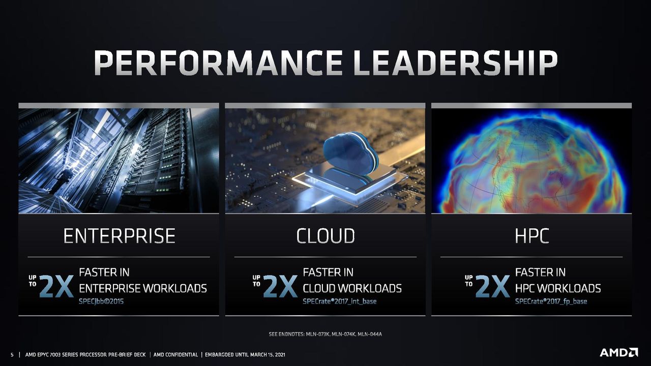 AMD EPYC Milan Performance
