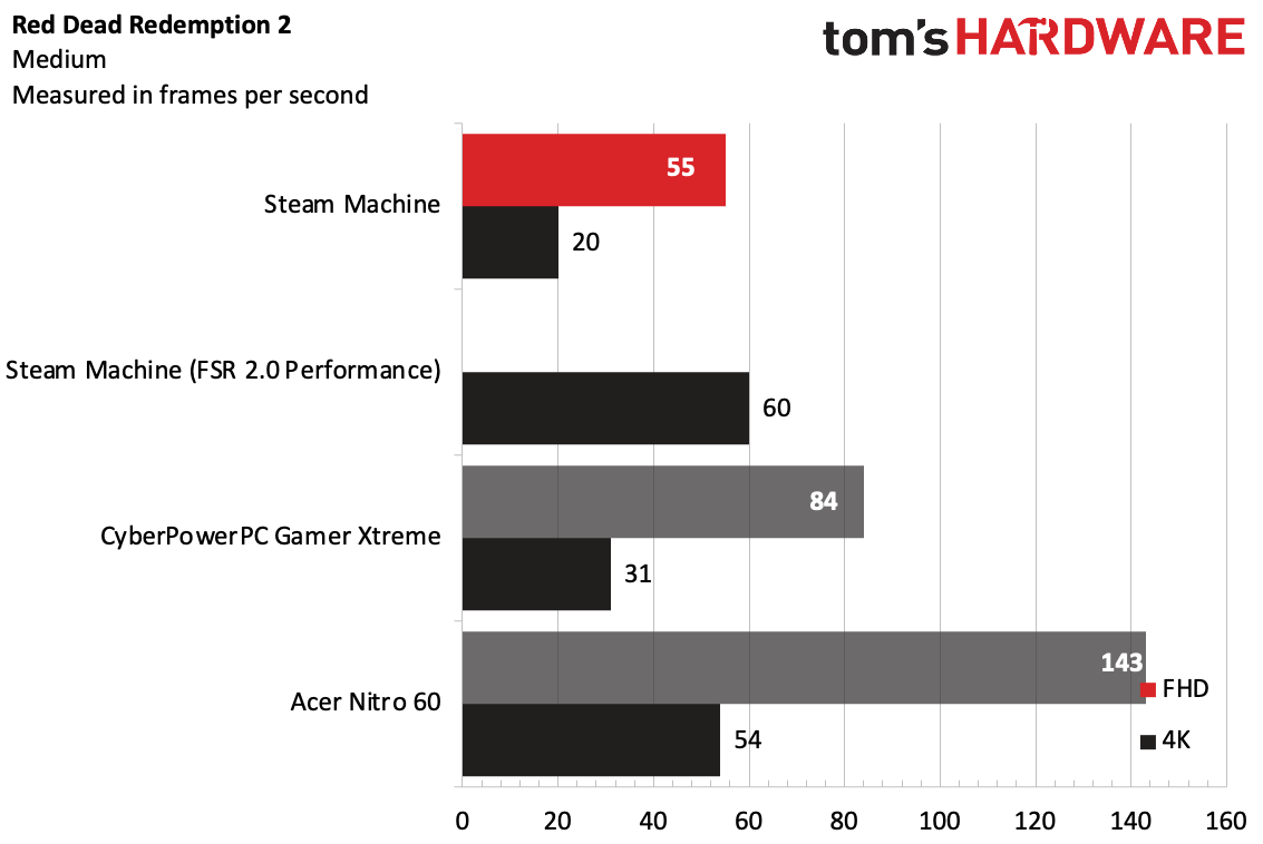 Valve Steam Machine