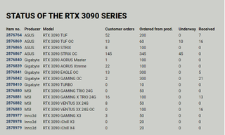 Proshop RTX 3090 stock