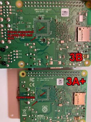 Raspberry Pi