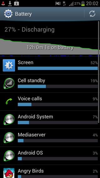 Samsung Galaxy S3 - Battery