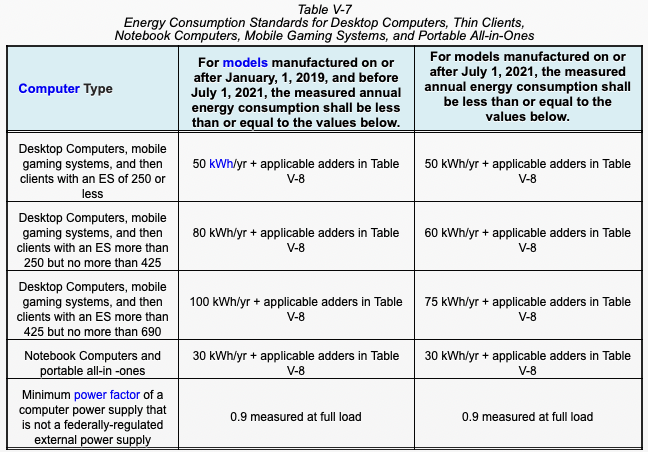 Section 1605. Energy Performance, Energy Design, Water Performance, and Water Design Standards: In General.