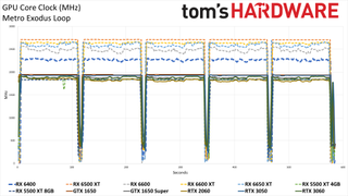 Обзор AMD Radeon RX 6400 55 AMD Радеон РХ 6400