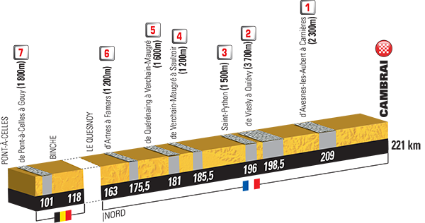 Stage four will include seven secotrs of cobbles