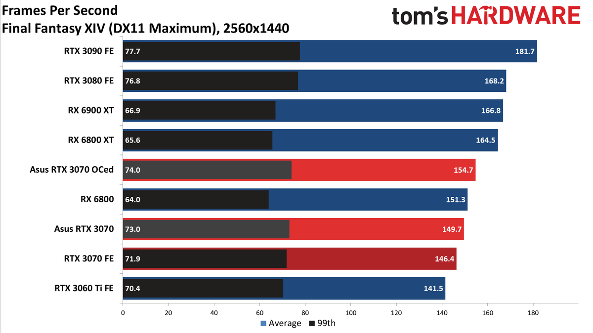 Asus RTX 3070 TUF Gaming OC