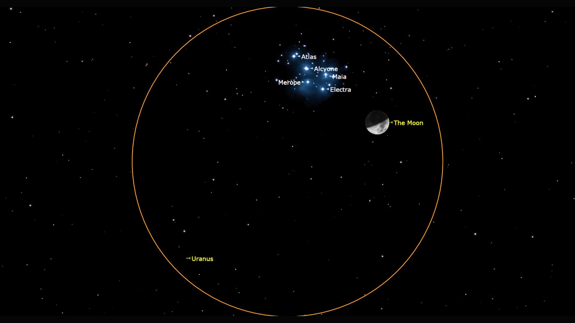 A starry night sky image with a large orange circle in the center encompassing a half full moon and above it a cluster of stars, the Pleiades, glow blue and white