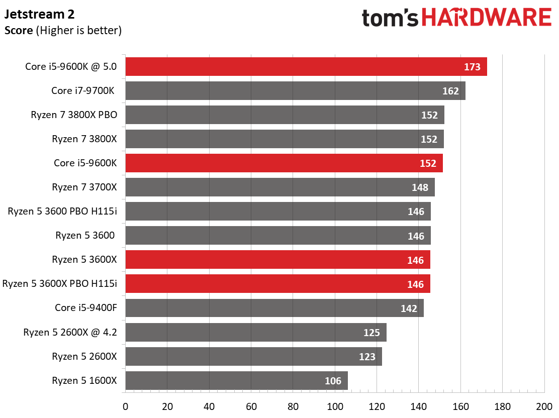 Amd 6800k характеристика. Intel Core i5 9600k температуры. I5-9600k список процессоров. Процессор Intel Core i5-6600k или AMD r5 1600x. Intel Core i5-6600k или AMD FX-6350.