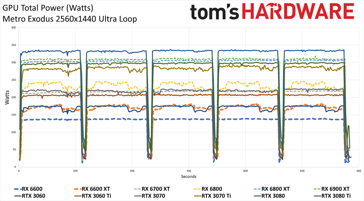 Radeon RX 6600 review power temp fan clock charts