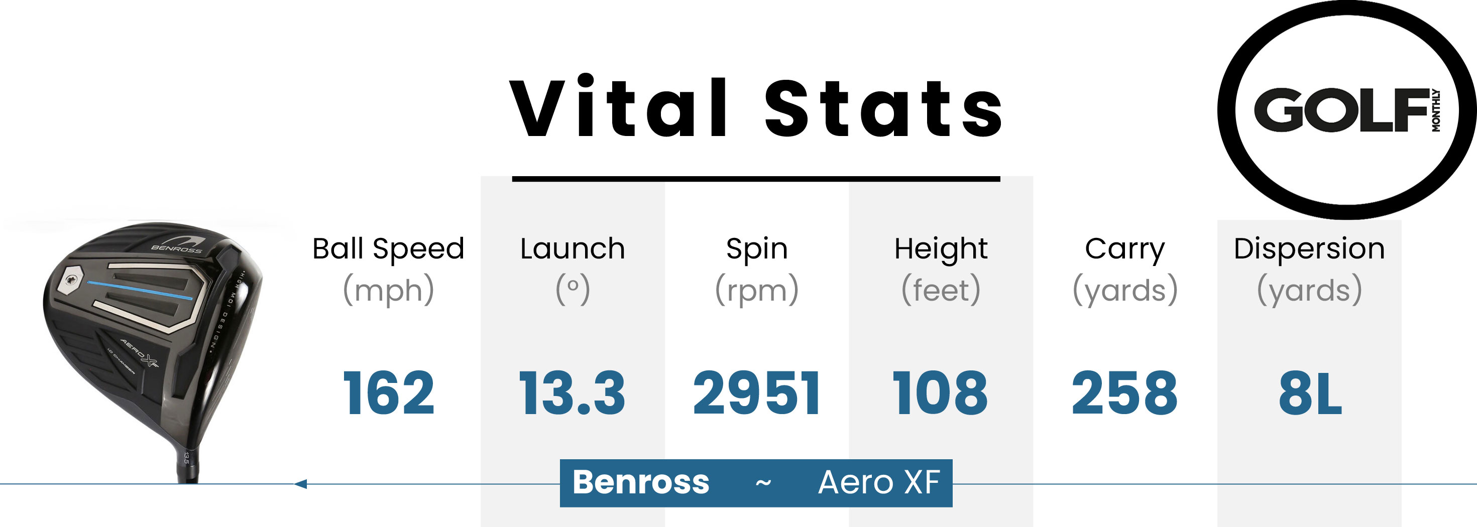 Data table for the Benross Aero XF Driver
